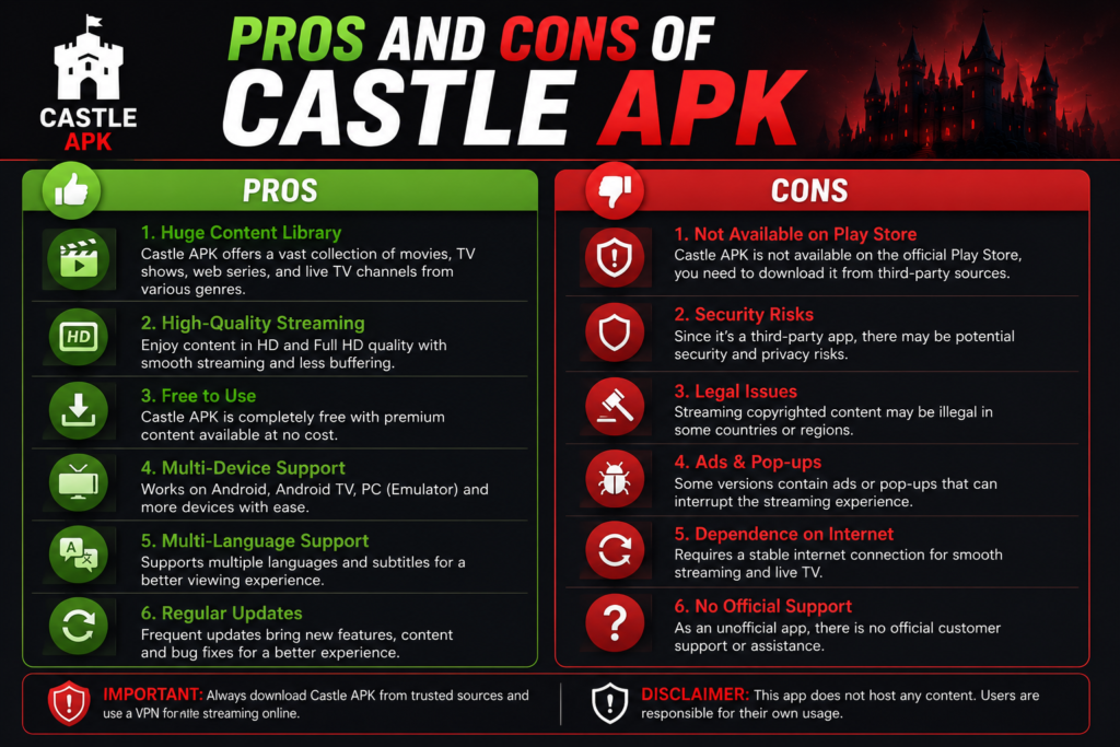 Pros and Cons of Castle APK