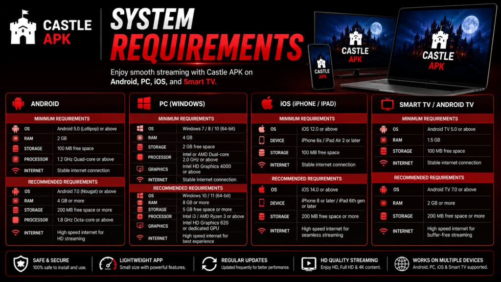 System Requirements